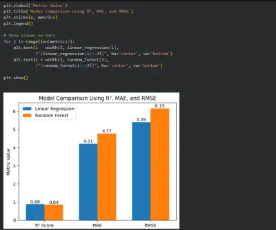 مشروع تحليل بيانات الأعمال (Business Intelligence & Data Mining)