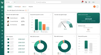 تصميم داشبورد Power BI احترافي لتحليل البيانات واتخاذ القرار