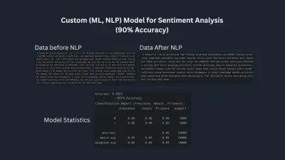 تحليل المشاعر في تقييمات الأفلام على موقع IMDB باستخدام نموذج الانحدار اللوجستي