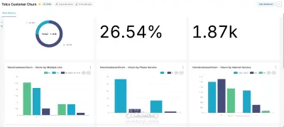 تنظيف و تحليل بيانات تجارية بأستخدام Python و Apache Superset