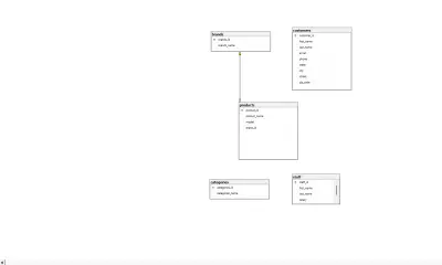 تصميم قاعدة بيانات احترافية لمتجر باستخدام SQL Server مع العلاقات و ERD