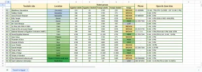 إدخال وتحليل بيانات باستخدام Excel