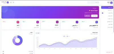 صورة العمل تصميم وبرمجة لوحة تحكم إدارية احترافية ومتجاوبة باستخدام HTML CSS JavaScript