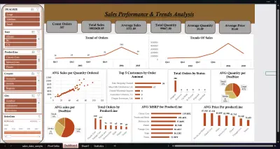 لوحة تحكم لمبيعات نموذجية