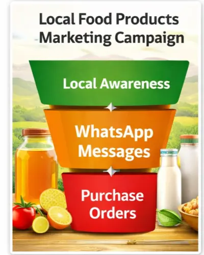 مشروع غذائي