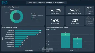 HR Analytics Dashboard – Employee Attrition & Performance