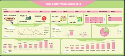 لوحة تحكم متقدمة لمتابعة الأرباح، الخصومات، والتكاليف