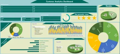 لوحة تحكم تحليلية لقياس سلوك العملاء وتجربة المستخدم