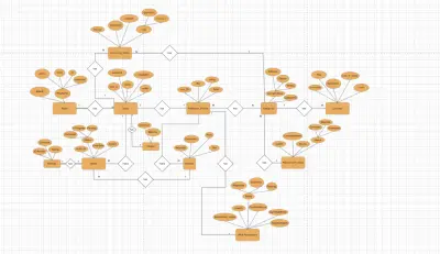 Erd قاعده بيانات