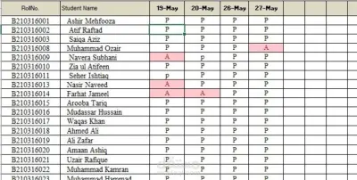 تحليل بيانات حضور الطلاب – College Level Student Attendance Analysis باستخدام Python