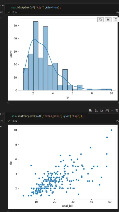 صورة العمل بناء موديل Linear Regression