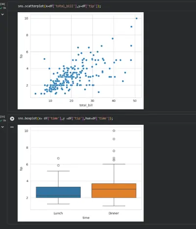 صورة العمل عرض البيانات باستخدام مكتبات seaborn و matplotlib