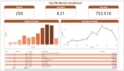 التطور السينمائي: اتجاهات أفضل 250 فيلمًا