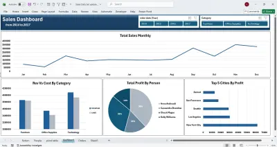 اول مشروع تحليل بيانات لي باستخدام ال Excel