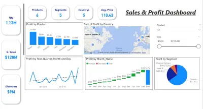 تصميم لوحات تحكم Power BI احترافية