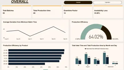 تصميم داشبورد احترافي لتحليل البيانات باستخدام Power BI أو Excel