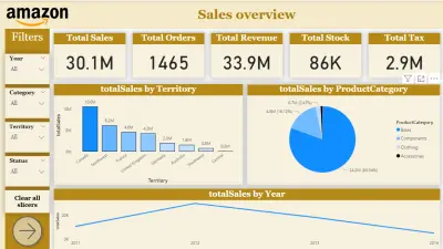 تنظيف وتحليل بيانات – مبيعات أمازون