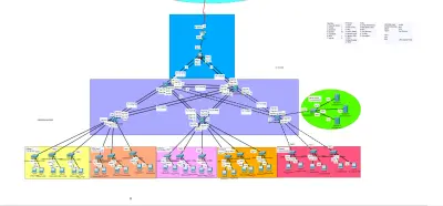 University Network Infrastructure