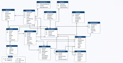 صميم قاعدة بيانات احترافية (SQL Server) مع ERD لنظام إدارة مستشفى