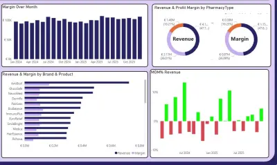 تحليل بيانات مبيعات وإنشاء داشبورد تفاعلي