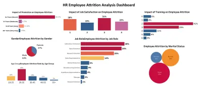 تحليل بيانات مبيعات وإنشاء داشبورد تفاعلي باستخدام Tableau