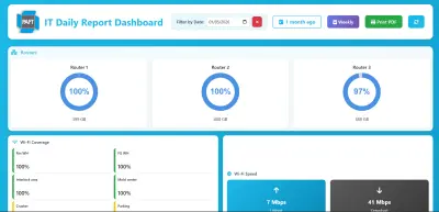 تصميم لوحة تحكم (Dashboard) لإدارة قسم تكنولوجيا المعلومات (IT) تعرض حالة الشبكة والأجهزة والخدمات.