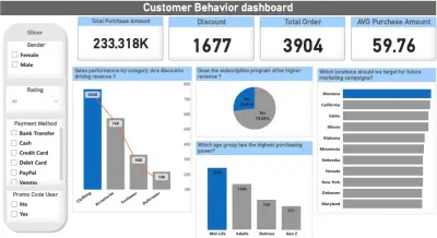 تحليل اداء العملاء باستخدام powe BI