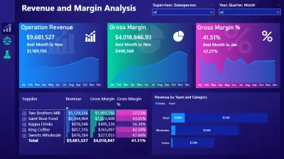 Budget vs Actual Financial Analysis Dashboard