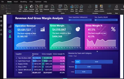 داشبورد تفاعلي