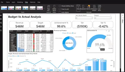 لوحة تحكم ذكية لتحليل الميزانية التقديرية مقابل الأداء الفعلي