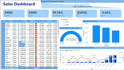 Sales dashboard