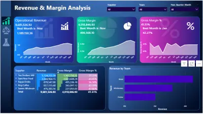 Revenue & Margin Analysis