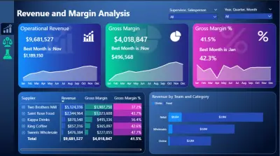 تحليل الإيرادات والهوامش