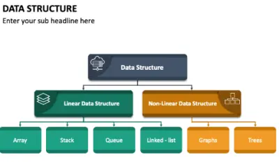 إنشاء عرض PowerPoint لمادة هياكل البيانات (Data Structures) مع شرح تفاصيلها.