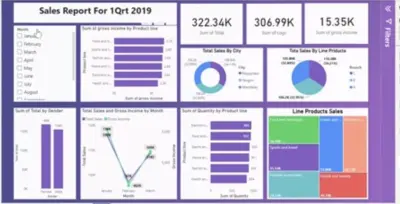 تصميم Dashboard احترافي باستخدام Power BI لتحليل البيانات