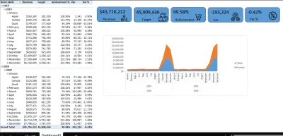Budget Vs Actual Dashboard