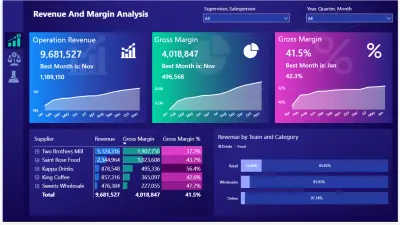 Revenue & margin analysis dashboard