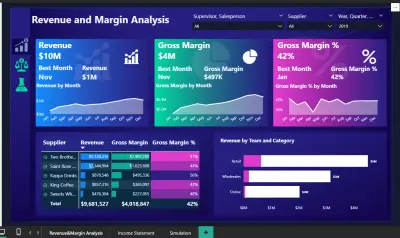Revenue & Margin Analysis