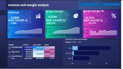 Revenue and Margin Analysis Dashboard – Power BI