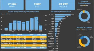 : تحليل البيانات الاحترافي وإعداد التقارير التفاعلية باستخدام Excel و Power