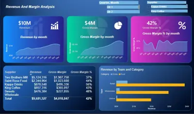 صورة العمل لوحة تحليل الإيرادات والأرباح (Revenue & Margin Analysis Dashboard) باستخدام power Bi