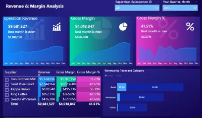 عمل Dashboard تفاعليه باستخدام Power BI