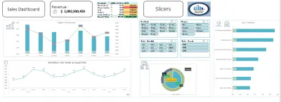 عمل Dashboard تفاعليه باستخدام Excel