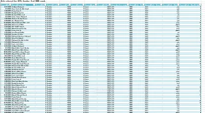 تنظيف بيانات باستخدام اكسيل