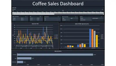 تحليل مبيعات متجر قهوة دولي وإنشاء لوحة تحكم تفاعلية (Excel Dashboard)