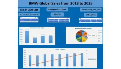 تحليل مبيعات شركة BMW العالمية وبناء لوحة تحكم ذكية (2018 - 2025)
