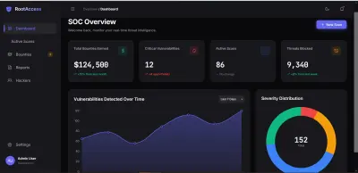الصفحة الراسية Dashboard