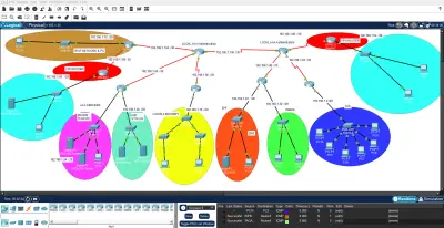 حمايه الشبكات