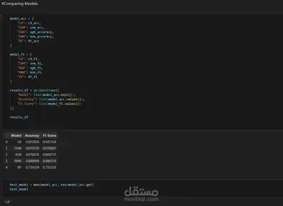 Simple ML Heart Disease Prediction Model