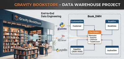 بناء مستودع بيانات متكامل وعمليات ETL لمكتبة (Gravity BookStore)